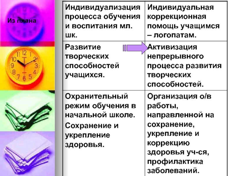 Индивидуально коррекционная работа. Способности учеников в индивидуализации обучения.