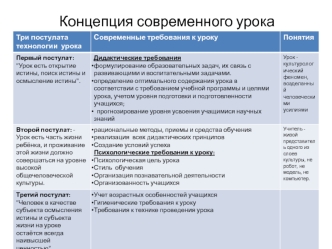 prezentaciya koncepciya sovremennogo uroka microsoft office powerpoint