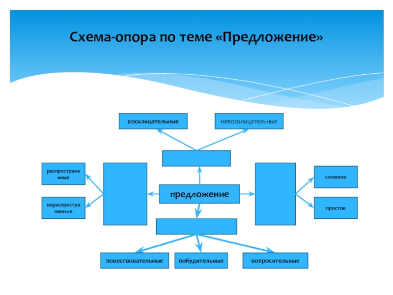 Схема по теме предложение 3 класс