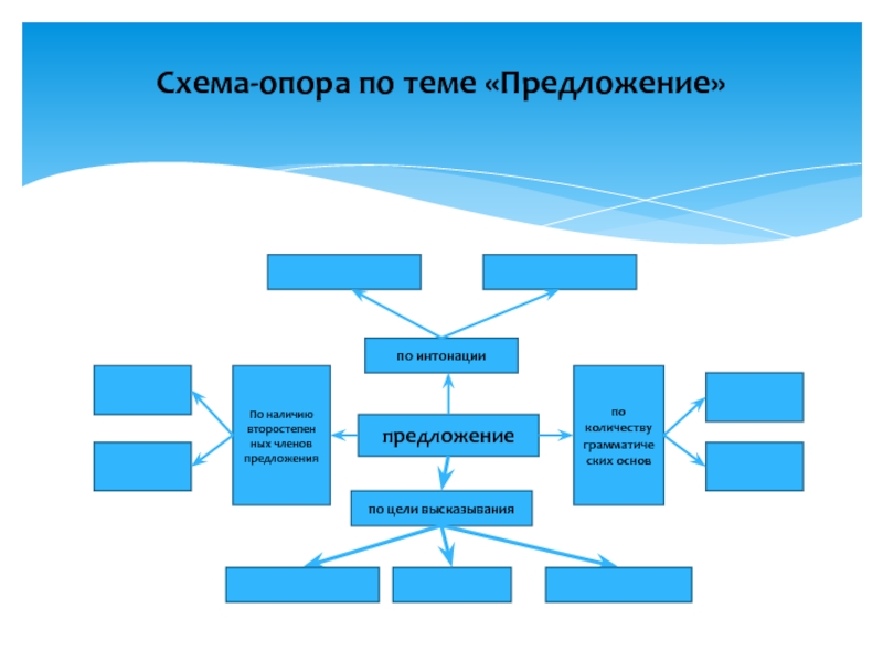 Виды опорных схем