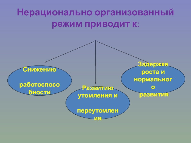 Режимов приведенными в. Нерационально организованный режим дня. Нерационально организованный режим первоклассников. Нерационально организованный режим способствует. Нерационально организованный режим первоклассников картинки.