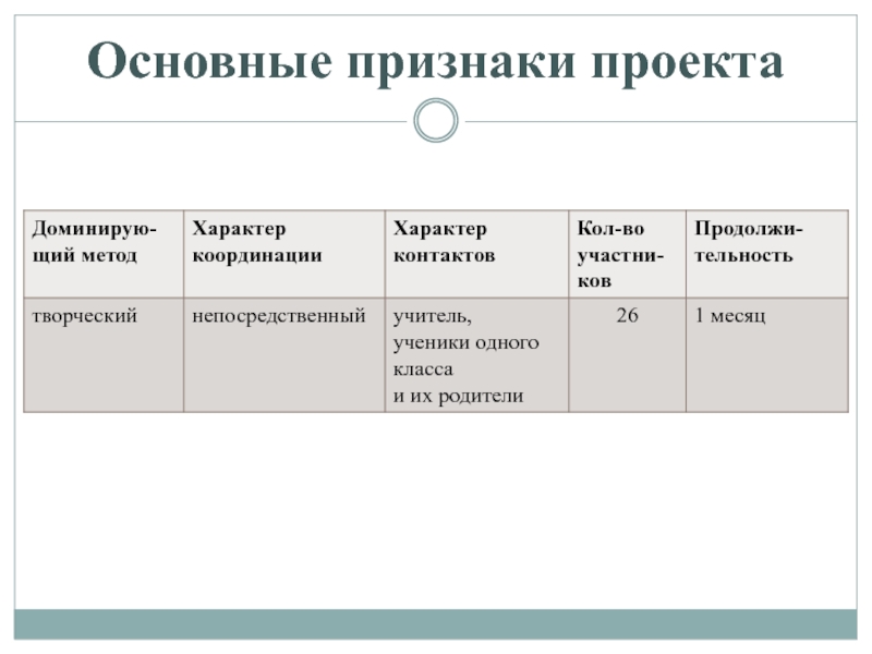 К признакам проекта относятся