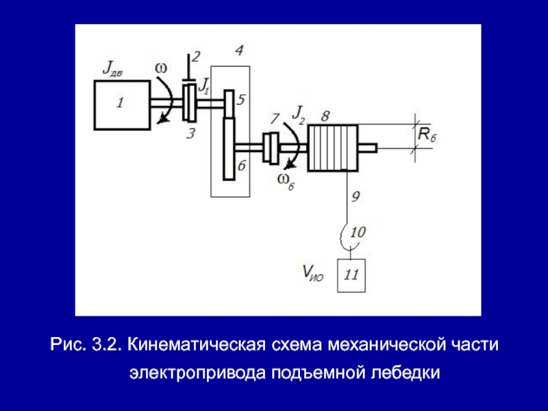 Кинематическая схема электромеханического привода