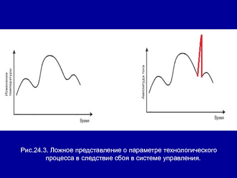 Ложное представление. Ложные представления.