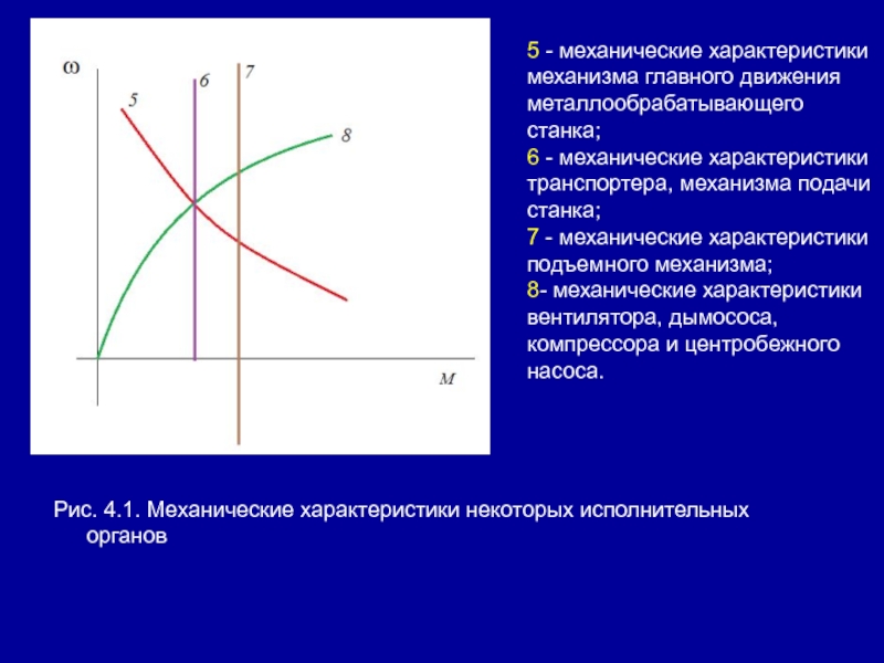 Характеристики механизмов