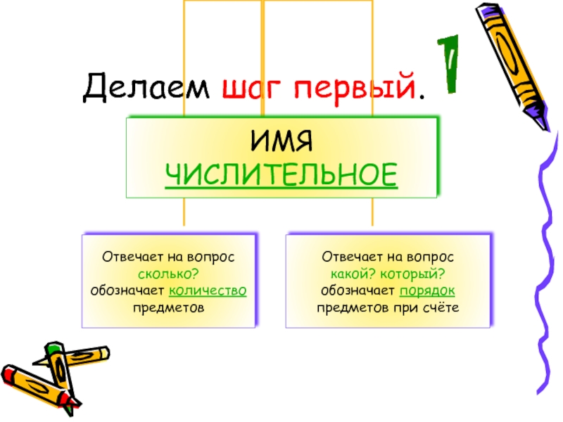 Начальная форма числительного третье. Имя числительное 3 класс. Тройка какое числительное. Тройка это числительное. Три это имя числительное.