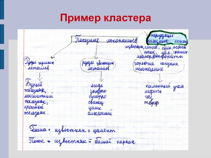 Образец кластера по литературе