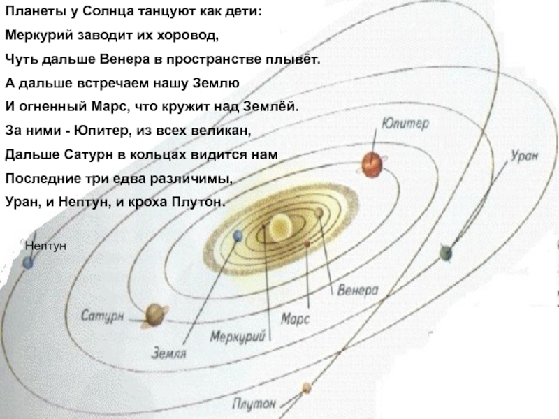 Меркурий заводит