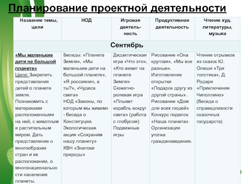 План проектной работы 9 класс