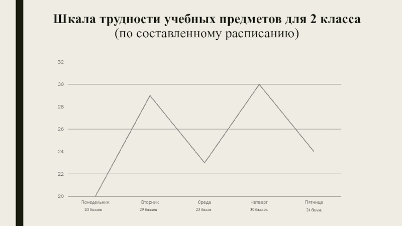 Шкала трудности