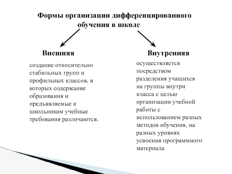 Стабильные группы