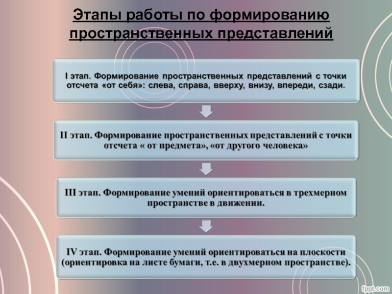 Формирование пространственных представлений у дошкольников презентация