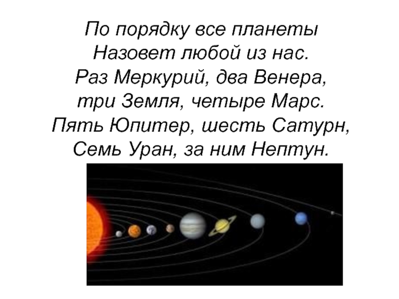 Стихи про планеты солнечной системы для детей. А Хайт по порядку все планеты. По порядку все планеты назовет любой.
