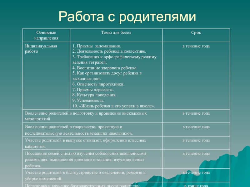 План работы с родителями начальная школа