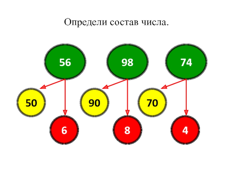 Из каких чисел состоит. Определи состав числа. Состав числа это определение. Состав числа 90. Состав числа 50.