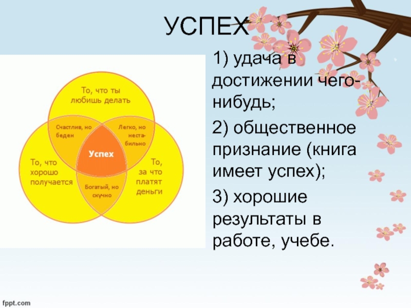 Удача в достижении успеха. Удача и успех в чем разница. Отличие успеха от удачи. Успех и успешность в чем разница. Успех и везение разница.