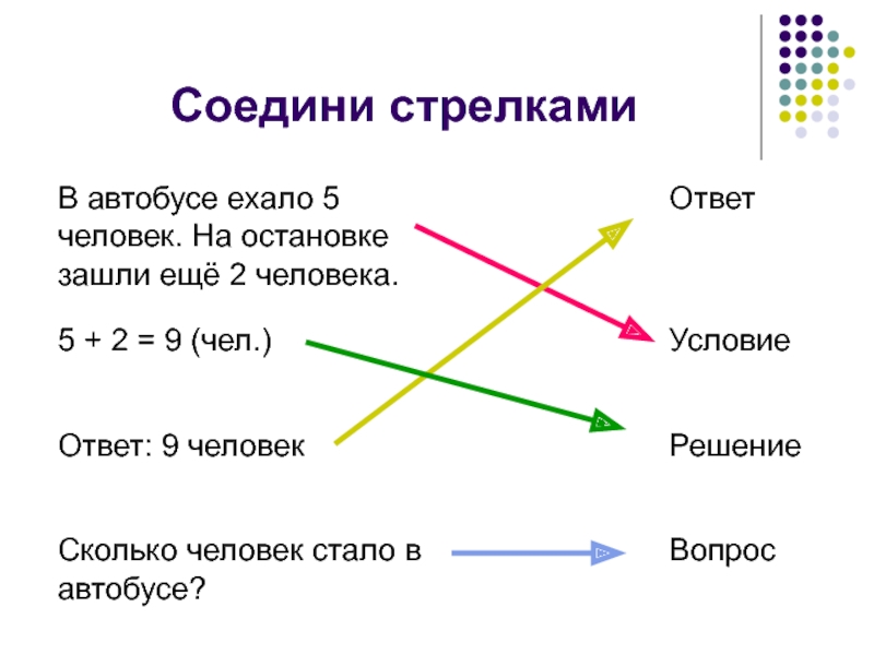 Соедини стрелками. Соедините стрелками. Соедини стрелочками людей и их. Соедини стрелками названия и даты начала войн. Соедини стрелок.