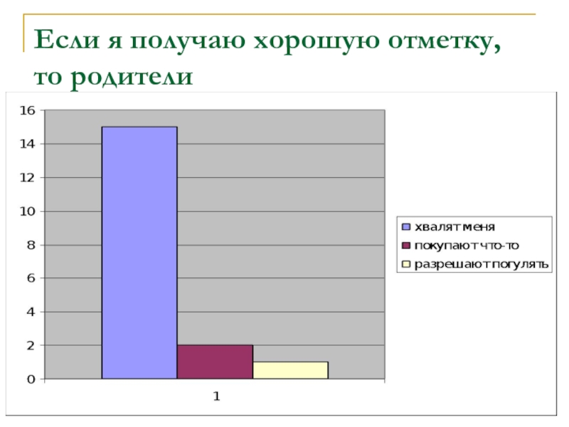 Как получить хорошую отметку. Получать хорошие отметки.