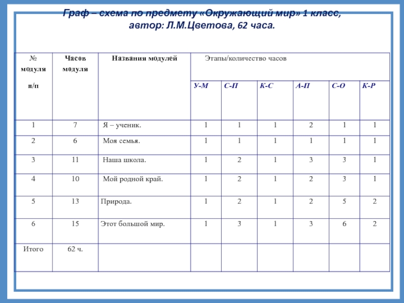 Программа 9 класса