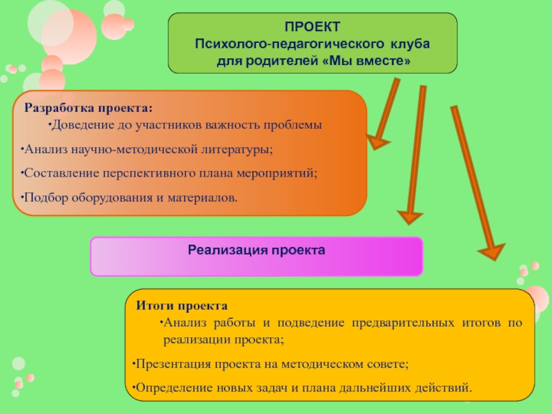 Индивидуальный проект по психологии 10 класс