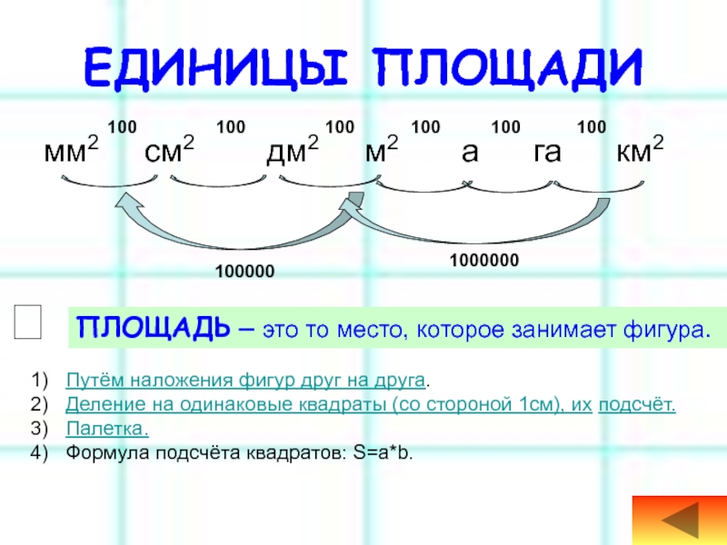 Единицы площади