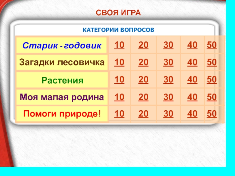 Категория вопросов. Своя игра категории. Своя игра категории вопросов. Категории вопросов. Категории игр.