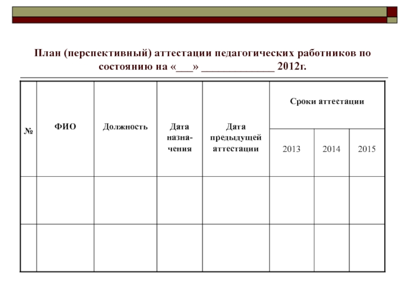 Перспективный план прохождения аттестации сотрудников школы