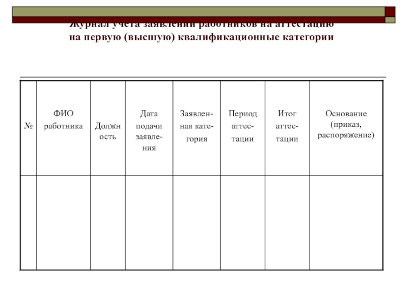 Учет заявлений. Журнал заявлений работников. Журнал регистрации заявлений на аттестацию педагогов. Журнал регистрации заявлений работников. Журнал учета заявлений сотрудников.