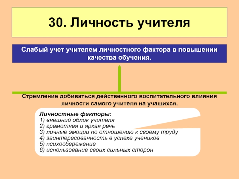 Личностное воздействие учитель ученик. Воздействие личности педагога на учащихся. Воспитательное воздействие на личность.