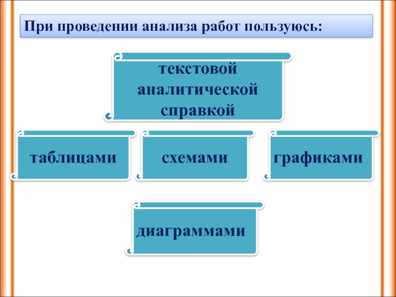 Проведение анализа работы