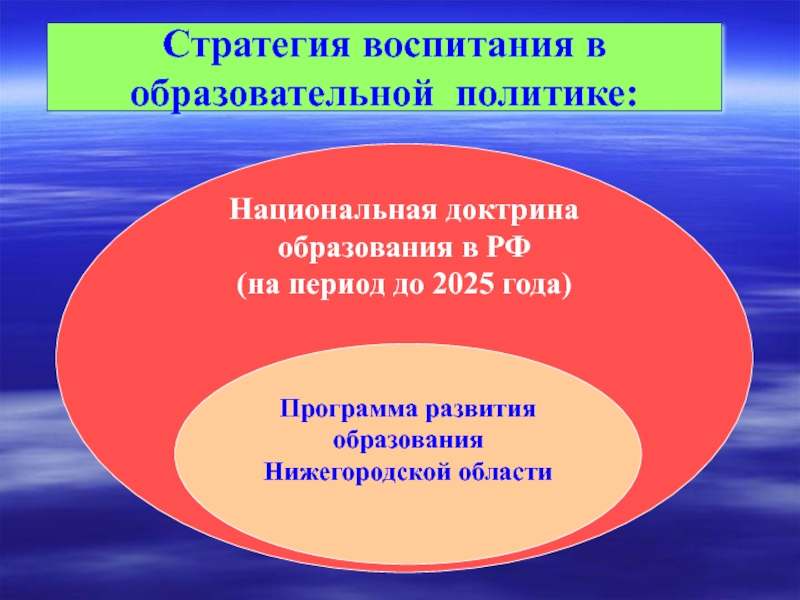 Стратегия воспитания до 2025 года. Национальная доктрина образования в Российской Федерации до 2025 года. Национальная доктрина образования. Стратегии воспитания детей. Воспитательные стратегии.