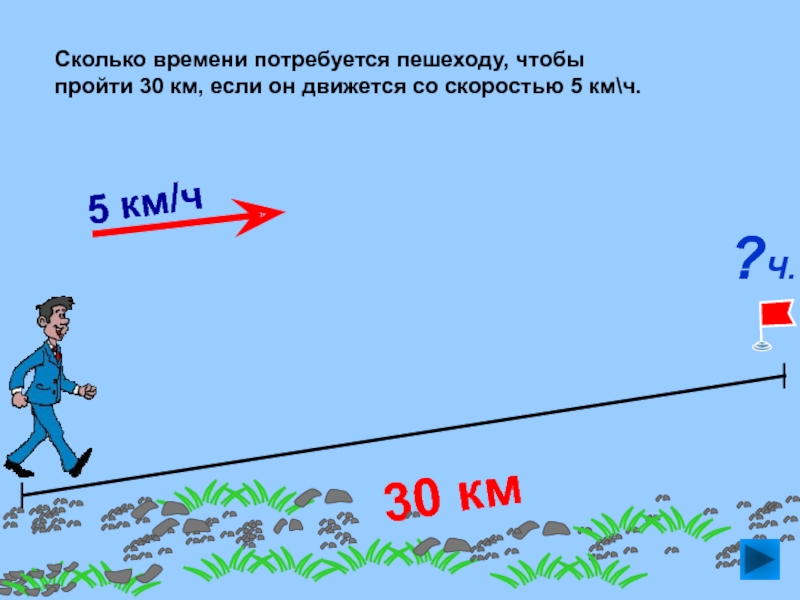 Расстояние 5 км на карте. Скорость 5 км. Пешеход двигается со скоростью 5 км/ч выразите. Скорость 30 км. Сколько времени понадобится пешеходу чтобы пройти 50 км.