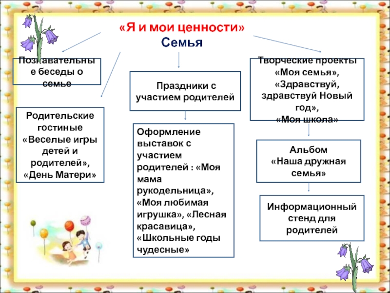 Проекты направленные на сохранение семейных ценностей