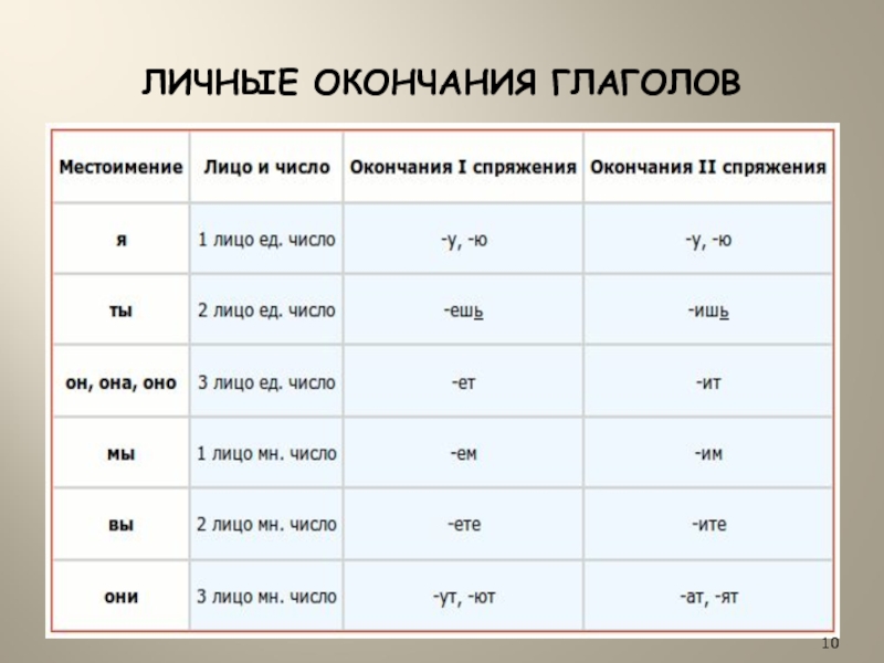 Рисую окончание глагола