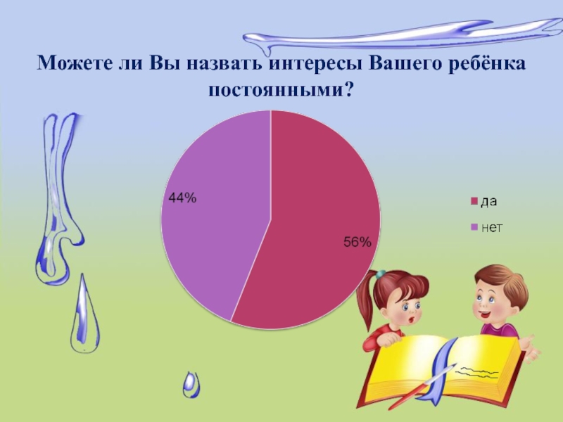 Ваши интересы. Как называется заинтересованность.