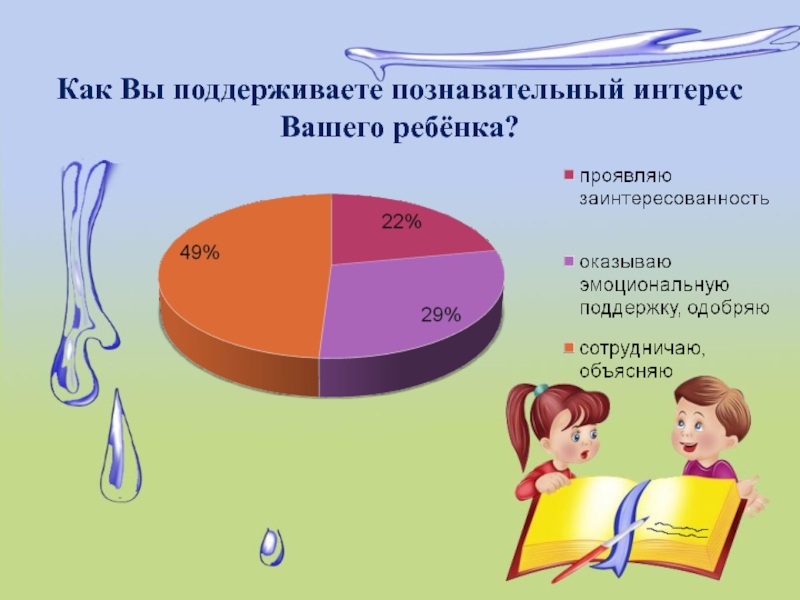 Ваши интересы. Интересы вашего ребенка. Как поддерживает познавательный интерес детей в процессе занятия. Как вы узнаёте, есть ли у детей Познавательные интересы?.