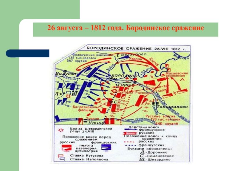 26 августа 1812. Бородинское сражение 1812 карта. Схема Бородинского сражения 1812 года. Сражение на Бородинском поле 1812 карта. Масштаб Бородинского сражения 1812.