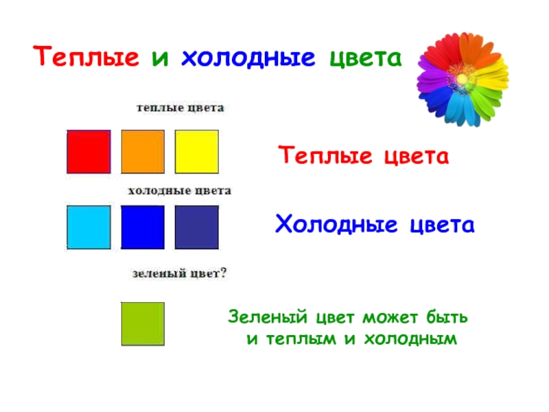 Теплые и холодные цвета борьба теплого и холодного 2 класс конспект и презентация