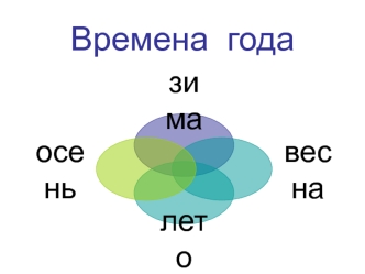 vremena goda