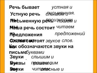 Презентация к уроку обучения грамоте Звук [у]