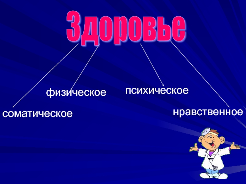 Условий для физического нравственного. Физический и моральный. Физическое психическое и нравственное здоровье. Умственные физические и нравственные силы. Нравственность и здоровье.