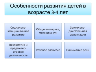 Нравственное воспитание детей дошкольного возраста