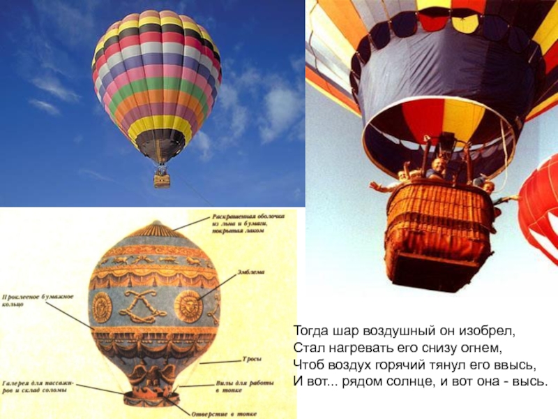 Грузоподъемность воздушного шара. Воздушный шар снизу. Воздушный шар вид снизу. Воздушный шар с корзиной снизу. Воздушный шар изобрели.