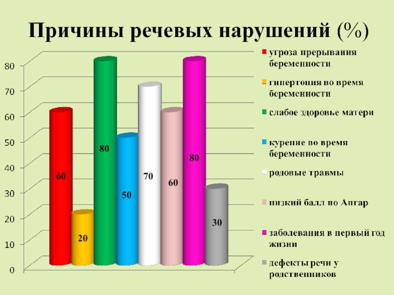 Для составления данной диаграммы обследование проводится за 2 недели до