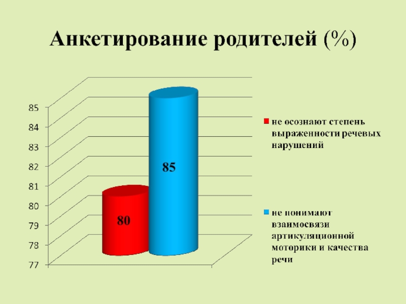 Картинка опрос родителей