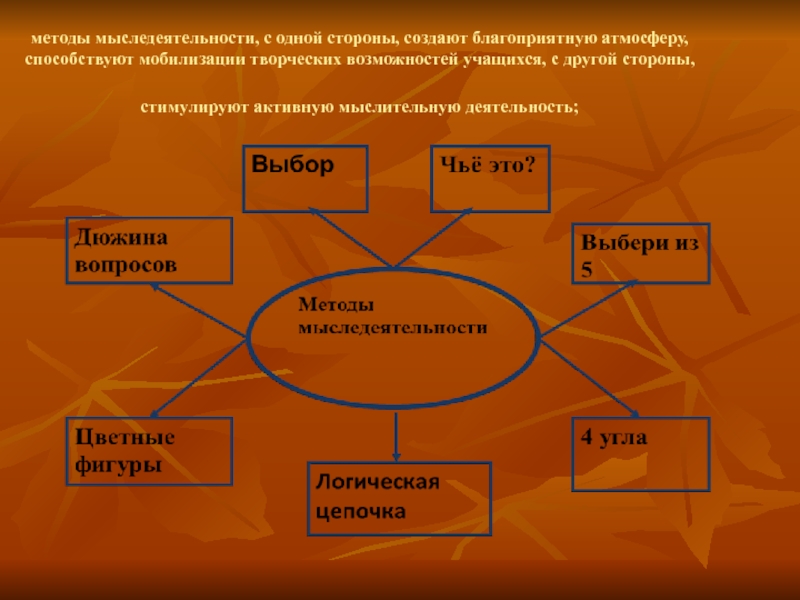 Схема мыследеятельности системно структурное строение смысл и содержание