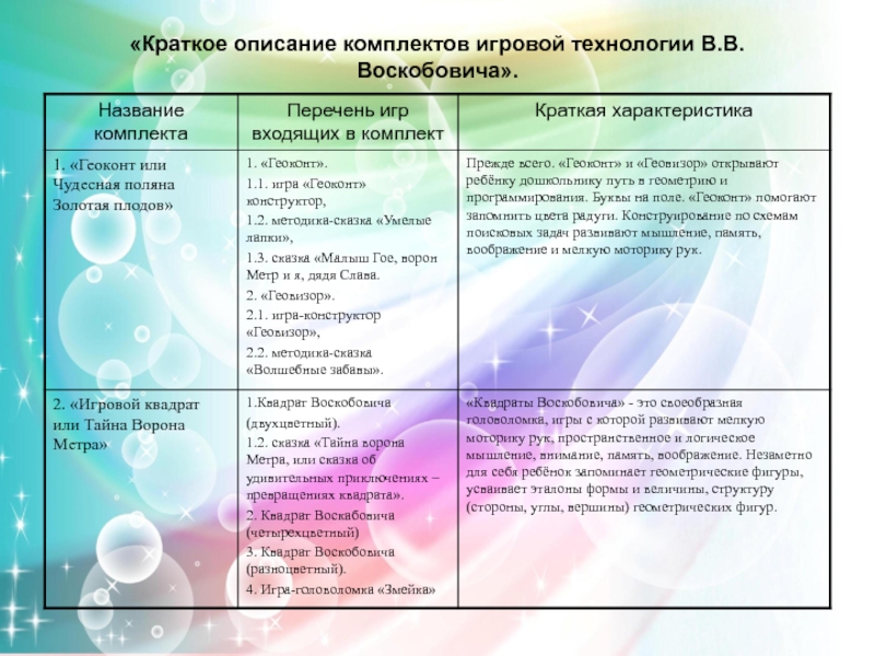 План по самообразованию воспитателя игры воскобовича