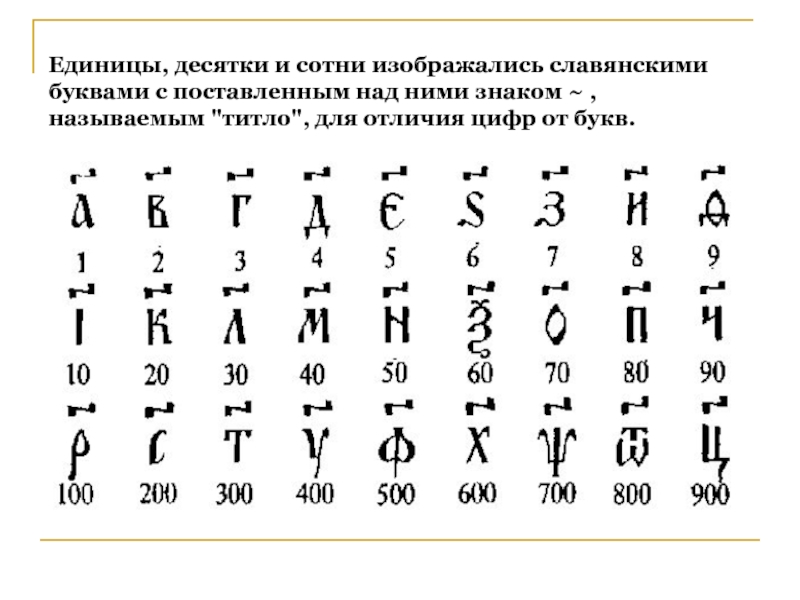 Числа обозначаемые буквами. Древнерусское обозначение цифр. Обозначение цифр буквами в древней Руси. Алфавитная система счисления древней Руси. Церковно Славянская нумерация.