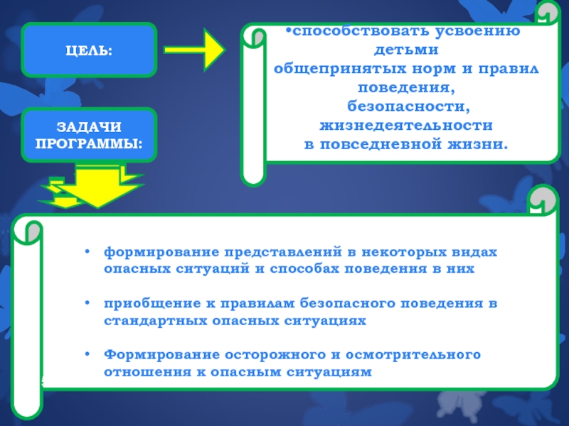 Усвоение норм поведения. Усвоение норм поведения дошкольников. Нормы поведения для дошкольников. Нормы поведения формирование ребёнка. Правила формирования поведения ребенка.