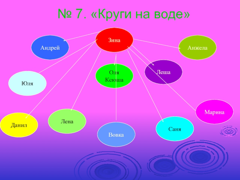 7 кругов. Методика круги на воде. Диагностическая методика круги на воде. Методика круги на воде для младших школьников. Методика круги на воде анализ.